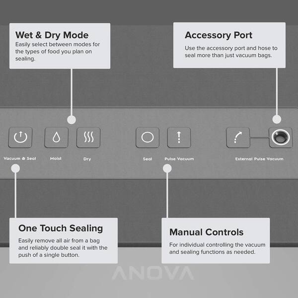Anova Precision Pro Vacuum Sealer 7 In. W X 14.75 In. H